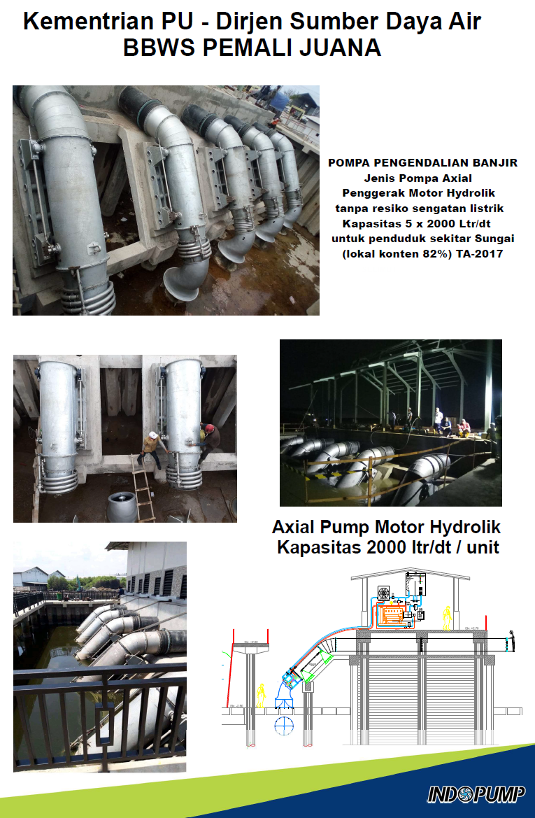 BBWS Pemali Juana Axial Pump